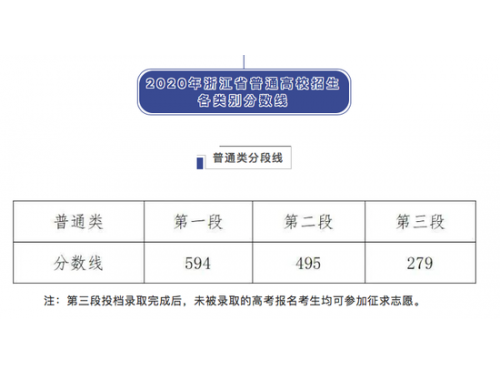 㽭2020߿?jn)?sh)