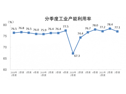 2021ȫI(y)a(chn)ʞ